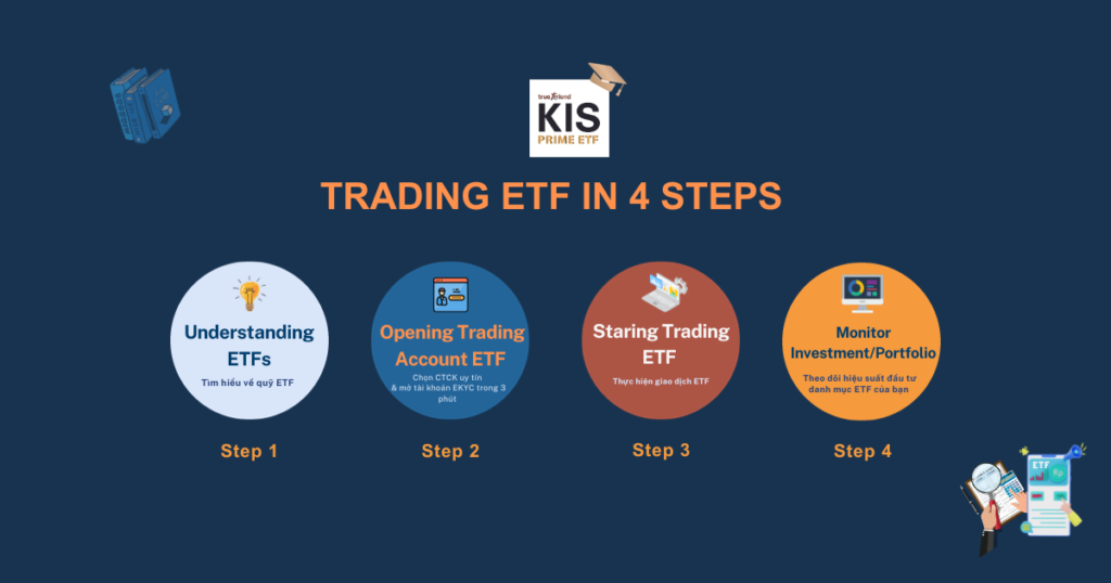 Steps to buy ETF for beginners