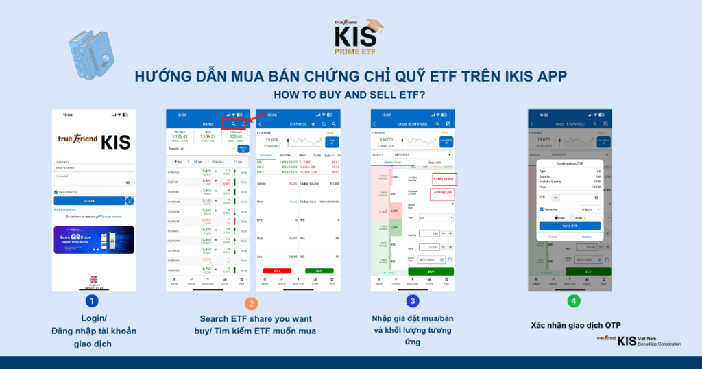 Hướng dẫn mua bán chứng chỉ quỹ ETF trên app IKIS Vietnam png