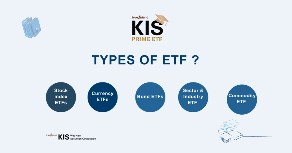 Types of ETFs (Exchange-traded funds)