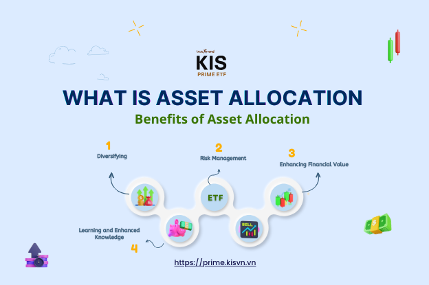 What is Asset Allocation Benefit of Asset Allocation KIS Vietnam